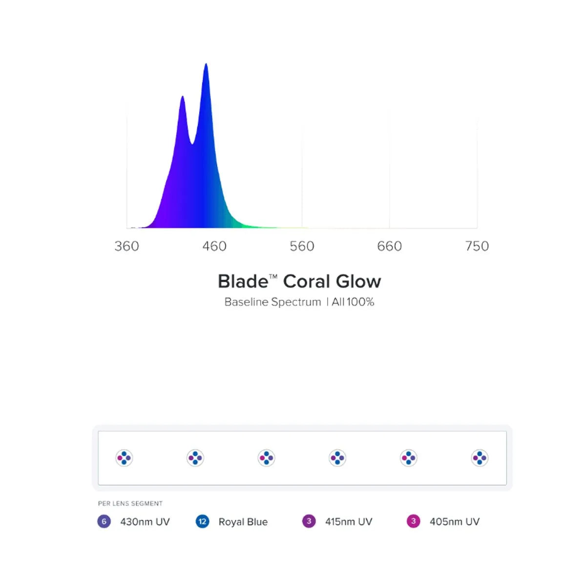 Blade - Coral Glow